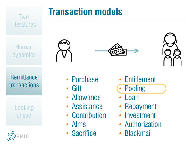Transaction models
• Purchase
• Gift
• Allowance
• Assistance
• Contribution
• Alms
• Sacrifice
• Entitlement
• Pooling
• Loan
• Repayment
• Investment
• Authorization
• Blackmail
Two
literatures
Human
dynamics
Remittance
transactions
Looking
ahead
