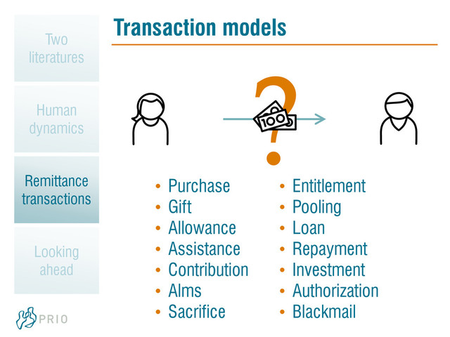 ?
• Purchase
• Gift
• Allowance
• Assistance
• Contribution
• Alms
• Sacrifice
• Entitlement
• Pooling
• Loan
• Repayment
• Investment
• Authorization
• Blackmail
Transaction models
Two
literatures
Human
dynamics
Remittance
transactions
Looking
ahead
