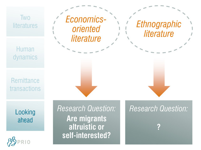 Economics-
oriented
literature
Ethnographic
literature
Research Question:
Are migrants
altruistic or
self-interested?
Two
literatures
Human
dynamics
Remittance
transactions
Looking
ahead
Research Question:
?
