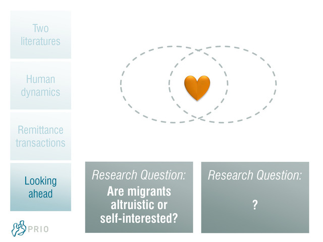 Research Question:
Are migrants
altruistic or
self-interested?
Two
literatures
Human
dynamics
Remittance
transactions
Looking
ahead
Research Question:
?
