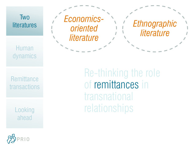 Re-thinking the role
of remittances in
transnational
relationships
Economics-
oriented
literature
Ethnographic
literature
Two
literatures
Human
dynamics
Remittance
transactions
Looking
ahead
