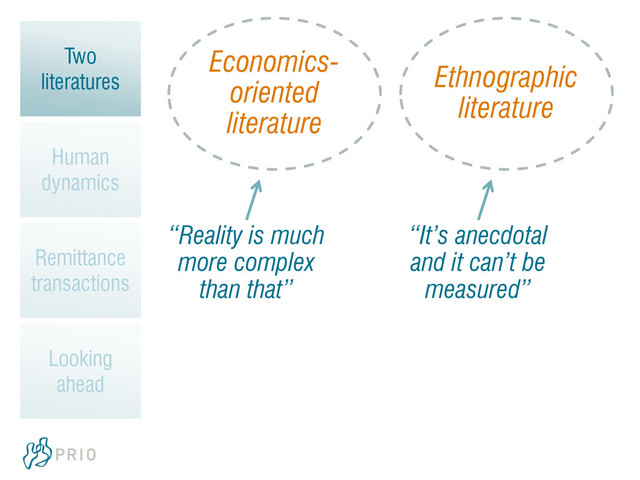 Economics-
oriented
literature
Ethnographic
literature
“It’s anecdotal
and it can’t be
measured”
“Reality is much
more complex
than that”
Two
literatures
Human
dynamics
Remittance
transactions
Looking
ahead
