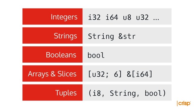 Integers i32 i64 u8 u32 …
Strings String &str
Booleans bool
Arrays & Slices [u32; 6] &[i64]
Tuples (i8, String, bool)
