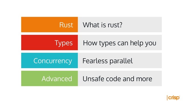 Rust What is rust?
Types How types can help you
Concurrency Fearless parallel
Advanced Unsafe code and more
