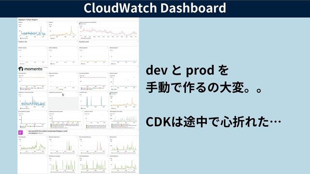 CloudWatch Dashboard
dev と prod を
手動で作るの大変。。
CDKは途中で心折れた…
