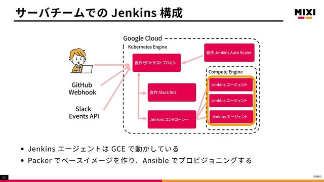 Jenkins エージェントは GCE で動かしている
Packer でベースイメージを作り、Ansible でプロビジョニングする
サーバチームでの Jenkins 構成
11
