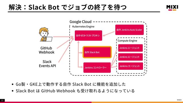 Go製・GKE上で動作する自作 Slack Bot に機能を追加した
Slack Bot は GitHub Webhook も受け取れるようになっている
解決：Slack Bot でジョブの終了を待つ
22
