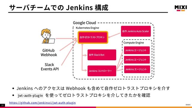 Jenkins へのアクセスは Webhook も含めて自作ゼロトラストプロキシを介す
jwt-auth-plugin を使ってゼロトラストプロキシを介してきたかを確認
サーバチームでの Jenkins 構成
https://github.com/jenkinsci/jwt-auth-plugin
10
