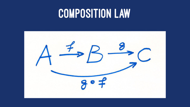 COMPOSITION LAW
