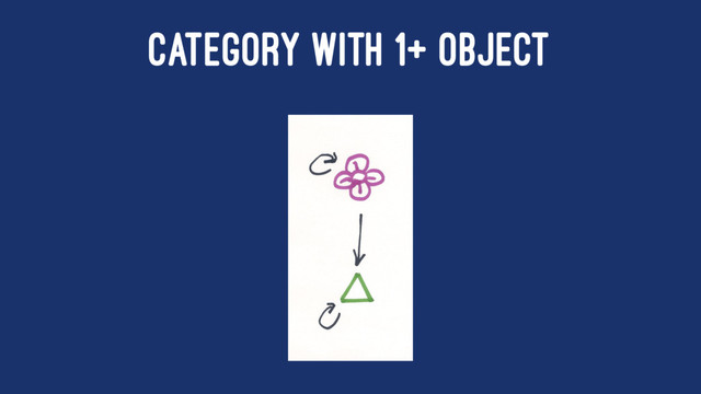 CATEGORY WITH 1+ OBJECT
