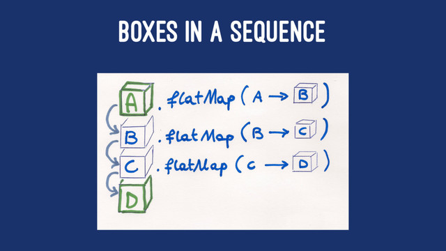 BOXES IN A SEQUENCE

