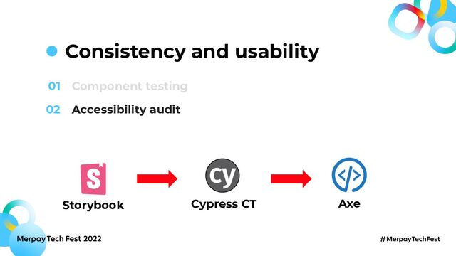 Consistency and usability
01 Component testing
02 Accessibility audit
Storybook Axe
Cypress CT
