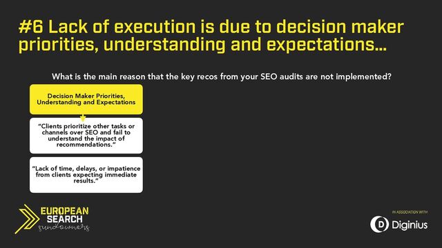 #6 Lack of execution is due to decision maker
priorities, understanding and expectations…
What is the main reason that the key recos from your SEO audits are not implemented?
Decision Maker Priorities,
Understanding and Expectations
“Clients prioritize other tasks or
channels over SEO and fail to
understand the impact of
recommendations.”
“Lack of time, delays, or impatience
from clients expecting immediate
results.”
