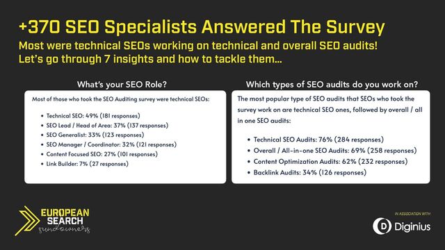 +370 SEO Specialists Answered The Survey
Most were technical SEOs working on technical and overall SEO audits!
 
Let’s go through 7 insights and how to tackle them…
What’s your SEO Role? Which types of SEO audits do you work on?
