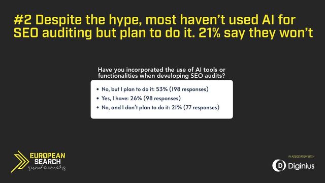 #2 Despite the hype, most haven’t used AI for
SEO auditing but plan to do it. 21% say they won’t
Have you incorporated the use of AI tools or
functionalities when developing SEO audits?
