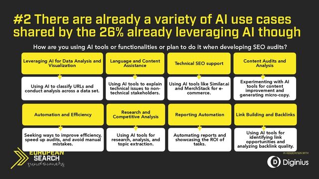 #2 There are already a variety of AI use cases
shared by the 26% already leveraging AI though
How are you using AI tools or functionalities or plan to do it when developing SEO audits?
Leveraging AI for Data Analysis and
Visualization
Language and Content
Assistance Technical SEO support
Content Audits and
Analysis
Using AI to classify URLs and
conduct analysis across a data set.
Using AI tools to explain
technical issues to non-
technical stakeholders.
Using AI tools like Similar.ai
and MerchStack for e-
commerce.
Experimenting with AI
tools for content
improvement and
generating micro-copy.
Automation and Efficiency
Research and
Competitive Analysis Reporting Automation Link Building and Backlinks
Seeking ways to improve efficiency,
speed up audits, and avoid manual
mistakes.
Using AI tools for
research, analysis, and
topic extraction.
Automating reports and
showcasing the ROI of
tasks.
Using AI tools for
identifying link
opportunities and
analyzing backlink quality.
