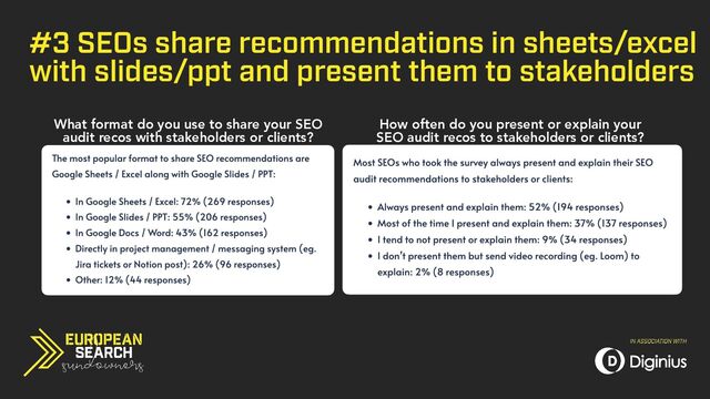#3 SEOs share recommendations in sheets/excel
with slides/ppt and present them to stakeholders
What format do you use to share your SEO
audit recos with stakeholders or clients?
How often do you present or explain your
 
SEO audit recos to stakeholders or clients?
