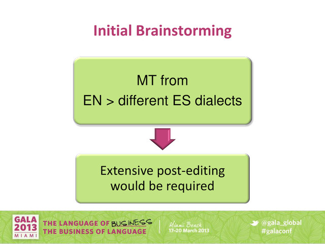 Initial Brainstorming
MT from
EN > different ES dialects
Extensive post-editing
would be required
