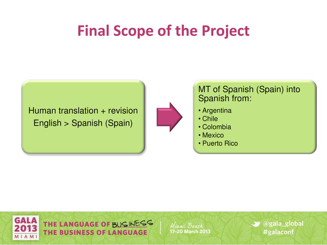 Final Scope of the Project
Human translation + revision
English > Spanish (Spain)
MT of Spanish (Spain) into
Spanish from:
• Argentina
• Chile
• Colombia
• Mexico
• Puerto Rico
