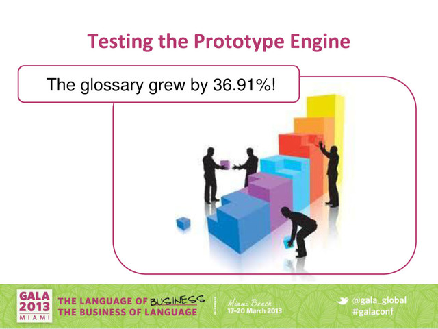 Testing the Prototype Engine
The glossary grew by 36.91%!
