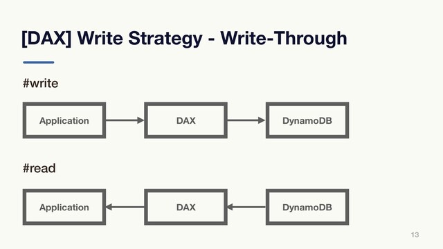 [DAX] Write Strategy - Write-Through
13
#write
#read
Application DAX DynamoDB
Application DAX DynamoDB
