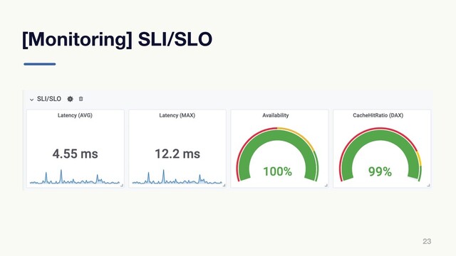 [Monitoring] SLI/SLO
23

