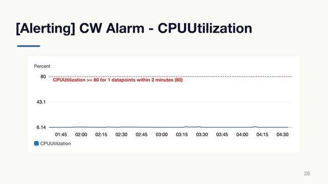 [Alerting] CW Alarm - CPUUtilization
26
