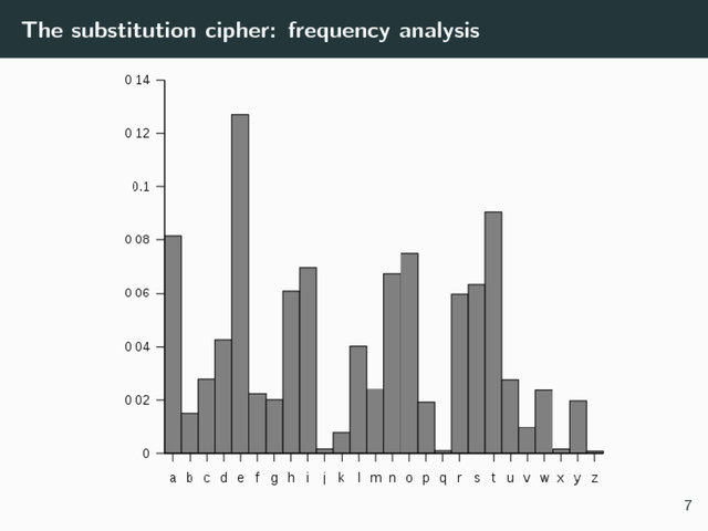 The substitution cipher: frequency analysis
7
