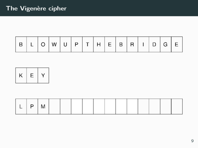 The Vigenère cipher
9

