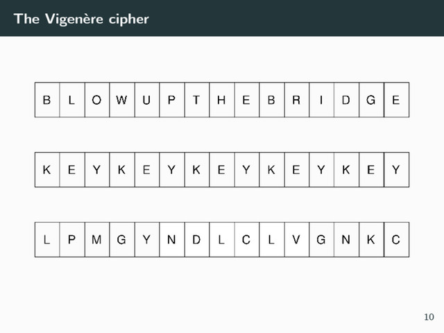 The Vigenère cipher
10
