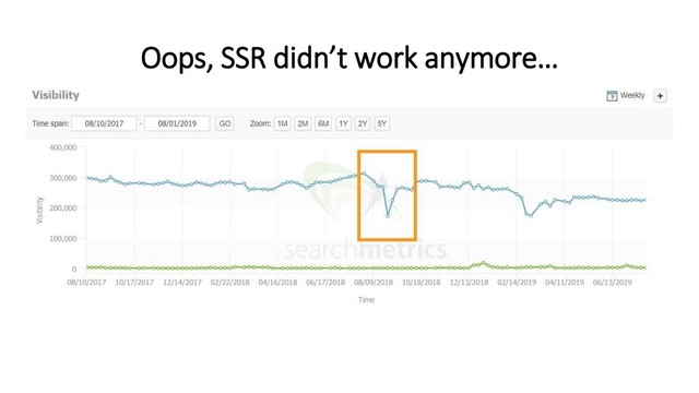 Oops, SSR didn’t work anymore…
