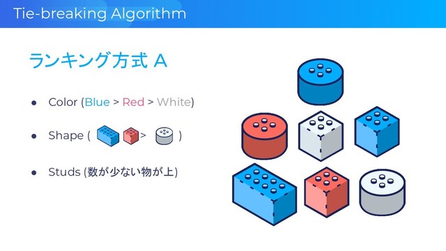 Tie-breaking Algorithm
● Color (Blue > Red > White)
ランキング方式 A
● Studs (数が少ない物が上)
● Shape ( > )

