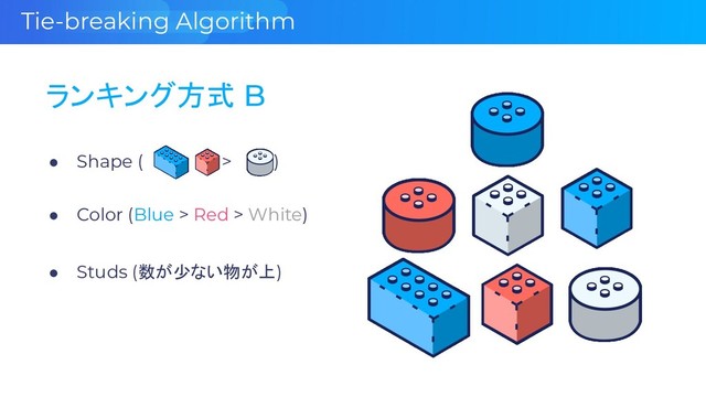 Tie-breaking Algorithm
● Shape ( > )
ランキング方式 B
● Color (Blue > Red > White)
● Studs (数が少ない物が上)
