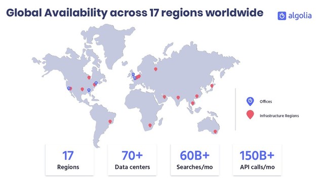 17
Regions
70+
Data centers
Offices
Infrastructure Regions
60B+
Searches/mo
150B+
API calls/mo
Global Availability across 17 regions worldwide
