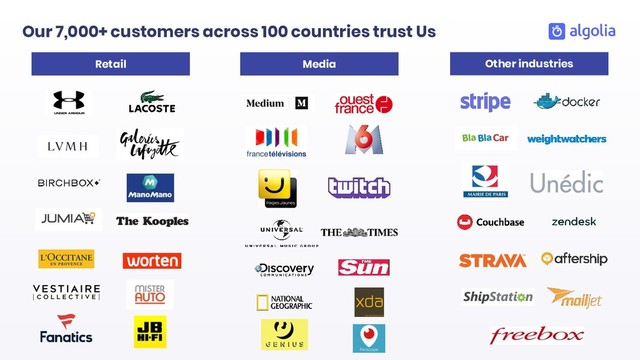Our 7,000+ customers across 100 countries trust Us
Retail Media Other industries
