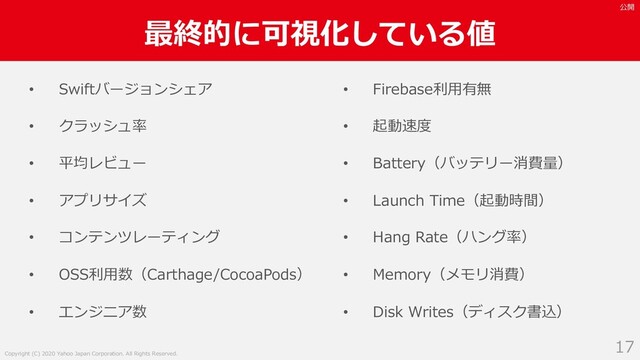 Copyright (C) 2020 Yahoo Japan Corporation. All Rights Reserved.
公開
最終的に可視化している値
17
• Swiftバージョンシェア
• クラッシュ率
• 平均レビュー
• アプリサイズ
• コンテンツレーティング
• OSS利⽤数（Carthage/CocoaPods）
• エンジニア数
• Firebase利⽤有無
• 起動速度
• Battery（バッテリー消費量）
• Launch Time（起動時間）
• Hang Rate（ハング率）
• Memory（メモリ消費）
• Disk Writes（ディスク書込）
