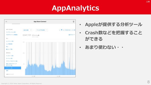 Copyright (C) 2020 Yahoo Japan Corporation. All Rights Reserved.
公開
AppAnalytics
8
• Appleが提供する分析ツール
• Crash数などを把握すること
ができる
• あまり使わない・・
