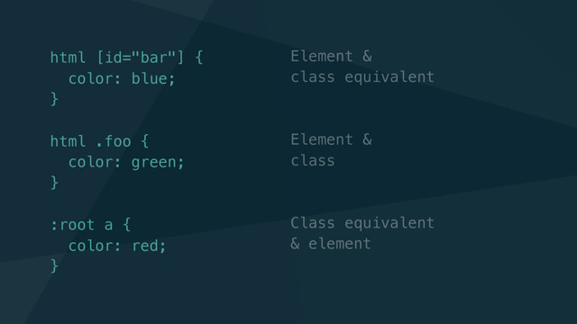 html [id="bar"] {
color: blue;
}
html .foo {
color: green;
}
:root a {
color: red;
}
Element &
class equivalent
Element &
class
Class equivalent
& element
