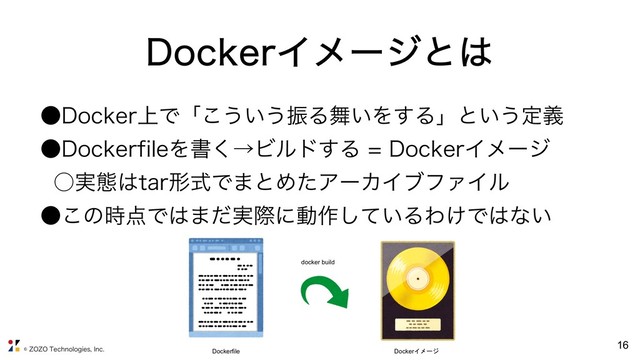 ;0;05FDIOPMPHJFT*OD
˔%PDLFS্Ͱʮ͜͏͍͏ৼΔ෣͍Λ͢Δʯͱ͍͏ఆٛ
˔%PDLFSGJMFΛॻ͘ˠϏϧυ͢Δ %PDLFSΠϝʔδ
˓࣮ଶ͸UBSܗࣜͰ·ͱΊͨΞʔΧΠϒϑΝΠϧ
˔͜ͷ࣌఺Ͱ͸·࣮ͩࡍʹಈ࡞͍ͯ͠ΔΘ͚Ͱ͸ͳ͍
%PDLFSΠϝʔδͱ͸
16
Dockerfile
docker build
Docker

