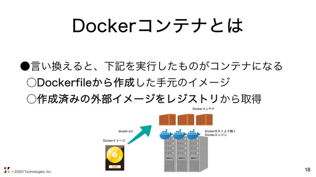 ;0;05FDIOPMPHJFT*OD
˔ݴ͍׵͑ΔͱɺԼهΛ࣮ߦͨ͠΋ͷ͕ίϯςφʹͳΔ
˓%PDLFSGJMF͔Β࡞੒ͨ͠खݩͷΠϝʔδ
˓࡞੒ࡁΈͷ֎෦ΠϝʔδΛϨδετϦ͔Βऔಘ
%PDLFSίϯςφͱ͸
18
Docker
Docker

Docker 
Docker
docker run
