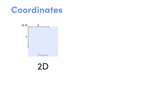 (0, 0) X
Y
Viewport
Coordinates
2D
