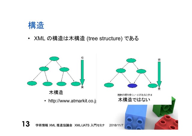 学術情報 XML 推進協議会 XML/JATS 入門セミナ
13 2018/11/7
学術情報 XML 推進協議会 XML/JATS 入門セミナ
13
構造
• XML の構造は木構造 (tree structure) である
• http://www.atmarkit.co.jp/aig/01xml/tree.html
