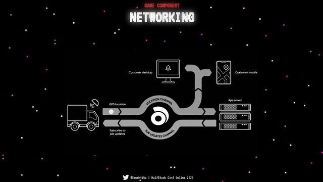 GAME COMPONENT
@Srushtika | HalfStack Conf Online 2020
NETWORKING
