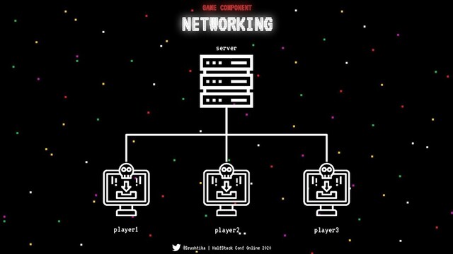 @Srushtika | HalfStack Conf Online 2020
NETWORKING
GAME COMPONENT
server
player1 player2 player3
