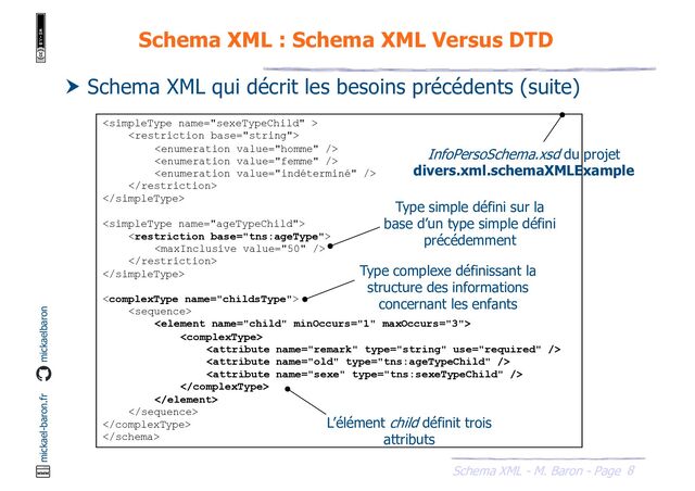 8
Schema XML - M. Baron - Page
mickael-baron.fr mickaelbaron
Schema XML : Schema XML Versus DTD
 Schema XML qui décrit les besoins précédents (suite)
























InfoPersoSchema.xsd du projet
divers.xml.schemaXMLExample
Type simple défini sur la
base d’un type simple défini
précédemment
Type complexe définissant la
structure des informations
concernant les enfants
L’élément child définit trois
attributs

