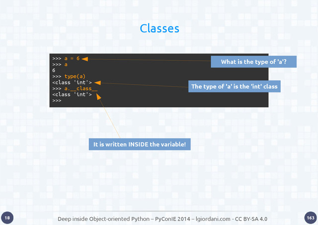 Deep inside Object-oriented Python – PyConIE 2014 – lgiordani.com - CC BY-SA 4.0
18 163
Classes
>>> a = 6
>>> a
6
>>> type(a)

>>> a.__class__

>>>
What is the type of 'a'?
The type of 'a' is the 'int' class
It is written INSIDE the variable!
