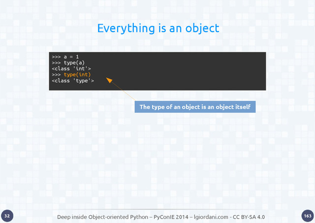 Deep inside Object-oriented Python – PyConIE 2014 – lgiordani.com - CC BY-SA 4.0
32 163
Everything is an object
>>> a = 1
>>> type(a)

>>> type(int)

The type of an object is an object itself
