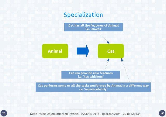 Deep inside Object-oriented Python – PyConIE 2014 – lgiordani.com - CC BY-SA 4.0
75 163
Cat
Specialization
Cat can provide new features
i.e. 'has whiskers'
Cat performs some or all the tasks performed by Animal in a different way
i.e. 'moves silently'
Animal
Cat has all the features of Animal
i.e. 'moves'
