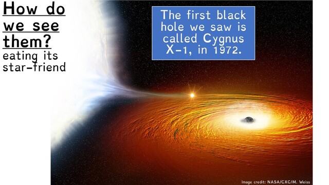 The first black
hole we saw is
called Cygnus
X-1, in 1972.
How do
we see
them?
eating its
star-friend
Image credit: NASA/CXC/M. Weiss
