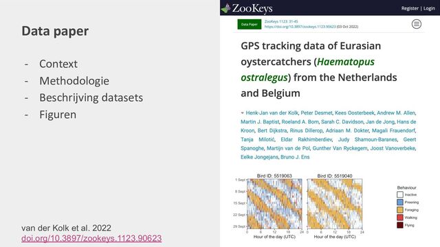 - Context
- Methodologie
- Beschrijving datasets
- Figuren
Data paper
van der Kolk et al. 2022
doi.org/10.3897/zookeys.1123.90623
